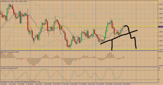 Click to Enlarge

Name: chart2.gif
Size: 40 KB