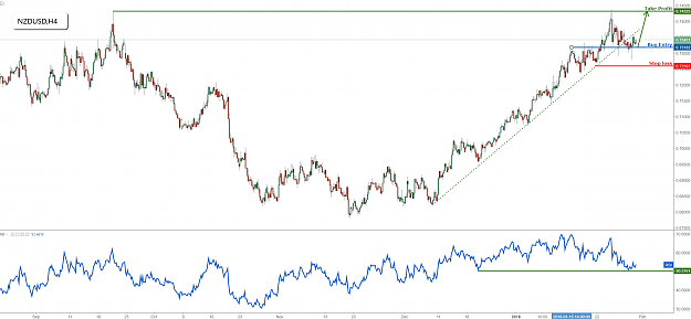 Click to Enlarge

Name: nzdusd.png
Size: 119 KB