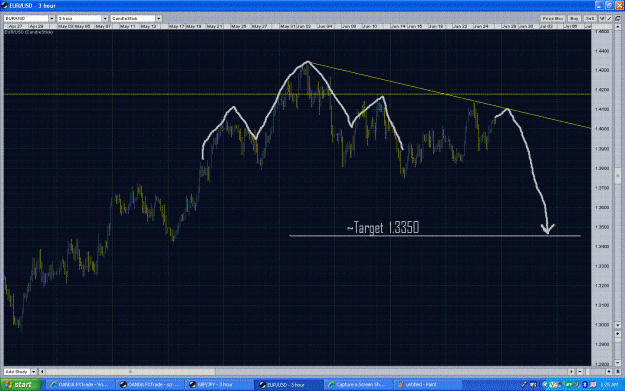 Click to Enlarge

Name: eurusd.GIF
Size: 174 KB
