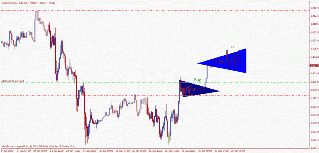 Click to Enlarge

Name: eurusd1.gif
Size: 19 KB