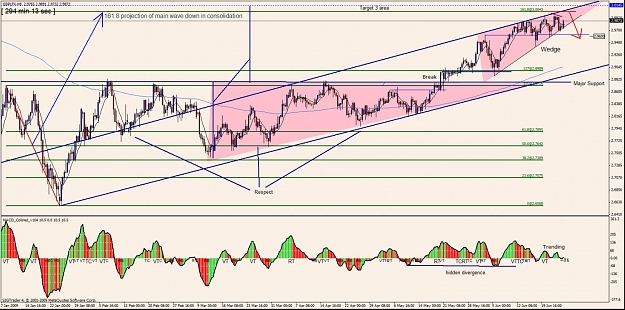 Click to Enlarge

Name: 6) gbp lfx h8   25 june.jpg
Size: 168 KB