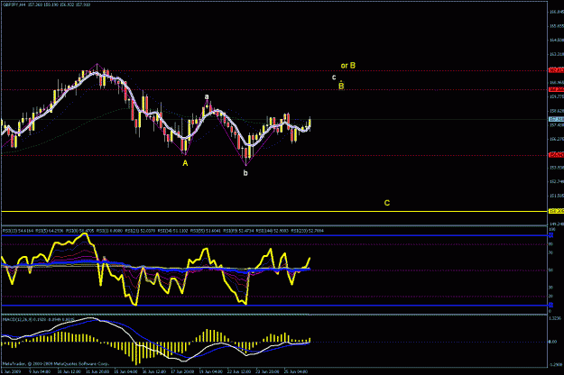 Click to Enlarge

Name: 4hr gj chart.gif
Size: 26 KB
