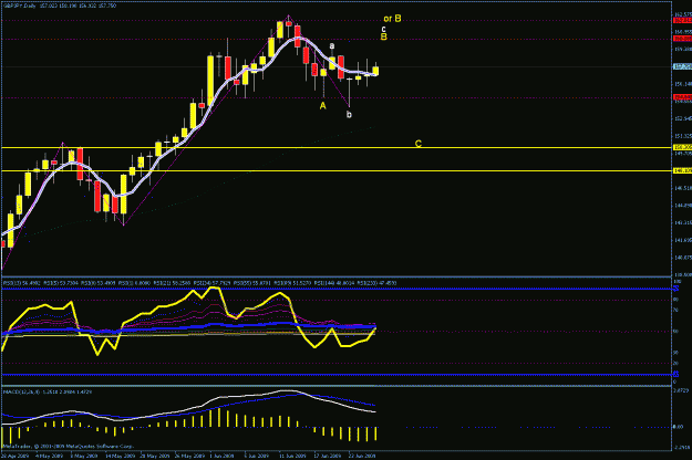 Click to Enlarge

Name: daily gj chart.gif
Size: 25 KB
