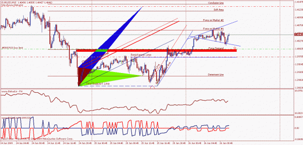 Click to Enlarge

Name: eurusd14.gif
Size: 26 KB
