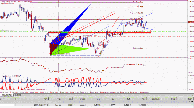 Click to Enlarge

Name: eurusd1.gif
Size: 32 KB