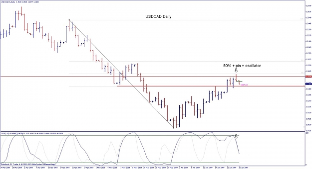 Click to Enlarge

Name: usdcad daily short.jpg
Size: 95 KB