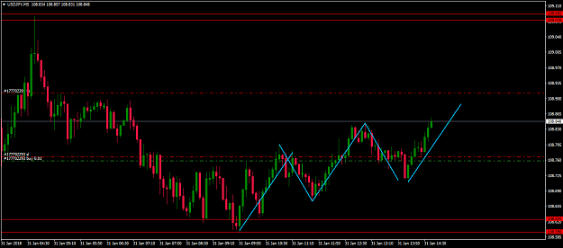 Click to Enlarge

Name: usdjpy 2.png
Size: 40 KB