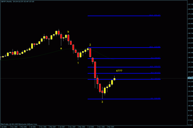 Click to Enlarge

Name: monthly gj chart.gif
Size: 13 KB