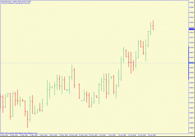 Click to Enlarge

Name: audcad.gif
Size: 17 KB