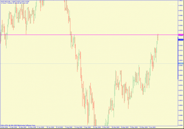 Click to Enlarge

Name: audcad2.gif
Size: 23 KB