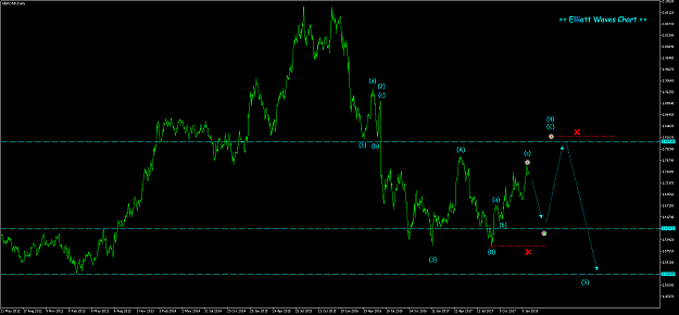 Click to Enlarge

Name: gbpcad-d1-trading-point-of-2.png
Size: 54 KB