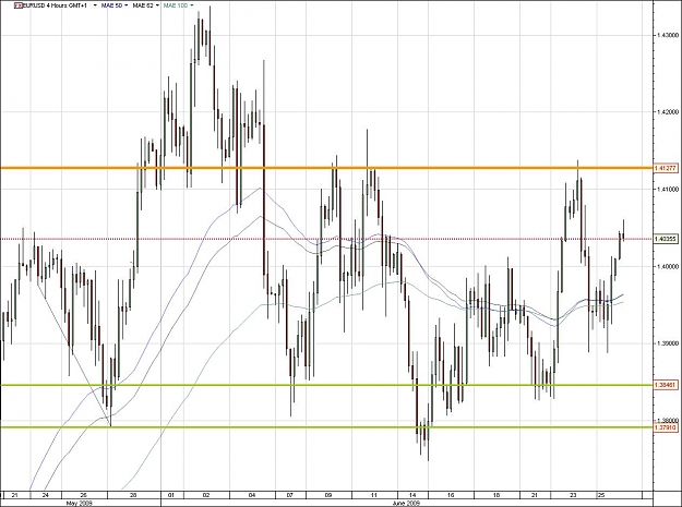 Click to Enlarge

Name: EURUSD.jpg
Size: 142 KB
