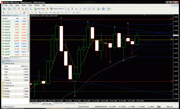Click to Enlarge

Name: gbp usd june 26 update .gif
Size: 70 KB