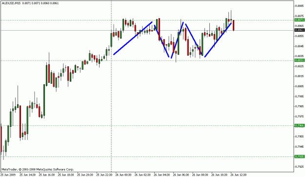 Click to Enlarge

Name: forex1.gif
Size: 13 KB