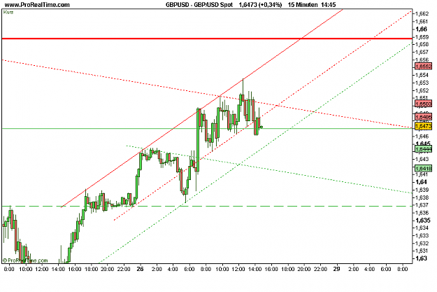 Click to Enlarge

Name: GBP_USD Spot.png
Size: 13 KB