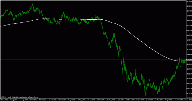 Click to Enlarge

Name: gbpusd & 365ema.gif
Size: 17 KB