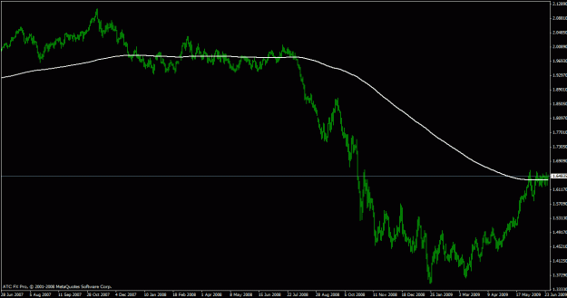 Click to Enlarge

Name: gbpusd & 365ema.gif
Size: 17 KB