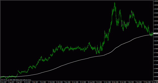 Click to Enlarge

Name: eurgbp & 365ema.gif
Size: 17 KB