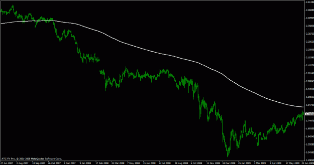 Click to Enlarge

Name: gbpchf & 365ema.gif
Size: 17 KB