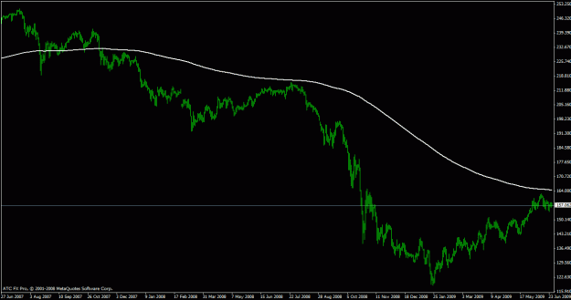 Click to Enlarge

Name: gbpjpy & 365ema.gif
Size: 16 KB