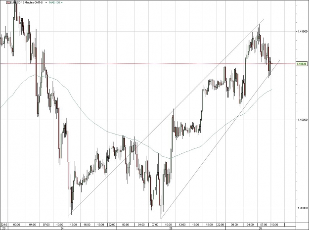 Click to Enlarge

Name: EURUSD.jpg
Size: 122 KB