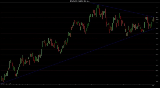 Click to Enlarge

Name: $EURUSD  6_26_2009 (240 Min).jpg
Size: 71 KB