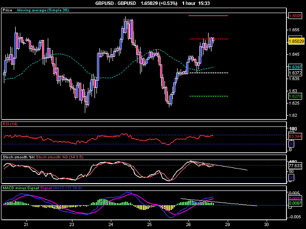 Click to Enlarge

Name: GBPUSD.png
Size: 14 KB