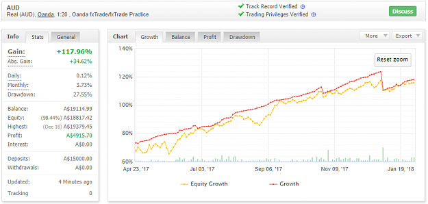 Click to Enlarge

Name: Equity Growth 01Feb18.png
Size: 35 KB