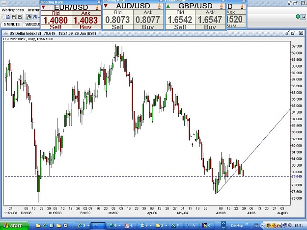 Click to Enlarge

Name: USDX Daily-26June.JPG
Size: 122 KB