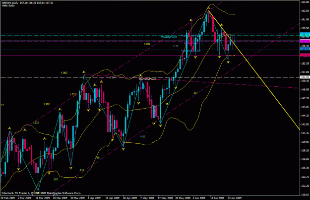 Click to Enlarge

Name: daily gbp jpy.gif
Size: 38 KB