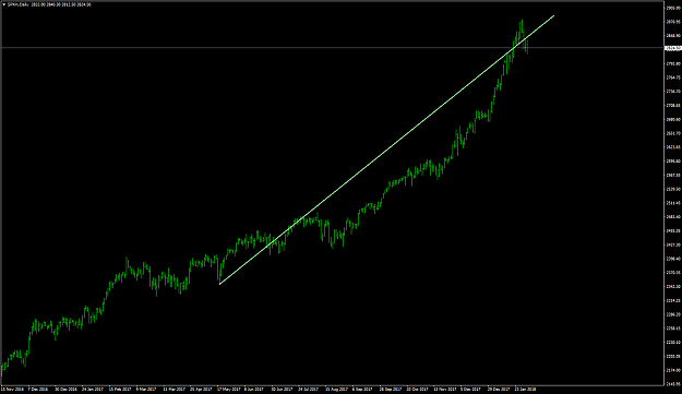 Click to Enlarge

Name: spxm-d1-tradeview-ltd.png
Size: 36 KB