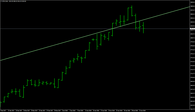 Click to Enlarge

Name: spxm-d1-tradeview-ltd-2.png
Size: 31 KB