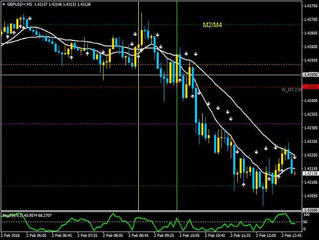 Click to Enlarge

Name: GBPUSD+M5.png
Size: 36 KB