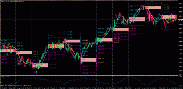 Click to Enlarge

Name: gbpjpy_h4.gif
Size: 40 KB