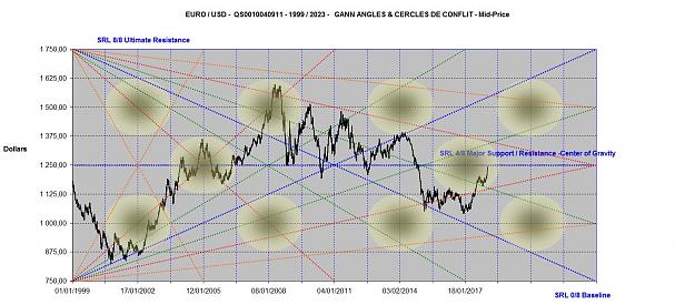 Click to Enlarge

Name: EURUSD ANGLES 1999-2023.jpg
Size: 175 KB
