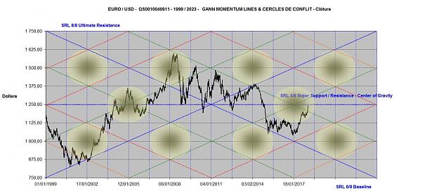 Click to Enlarge

Name: EURUSD MOMENTUM LINES 1999-2023.jpg
Size: 168 KB
