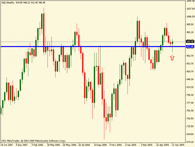 Click to Enlarge

Name: gold weekly.gif
Size: 16 KB
