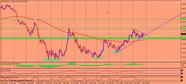 Click to Enlarge

Name: eurusd.gif
Size: 32 KB