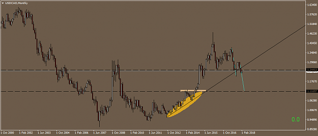 Click to Enlarge

Name: USDCADMonthly.png
Size: 26 KB