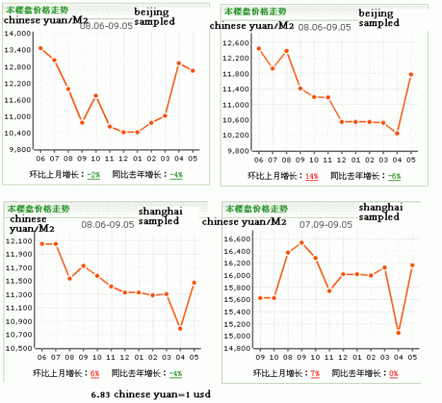 Click to Enlarge

Name: beijing_shanghai_past1year.GIF
Size: 26 KB