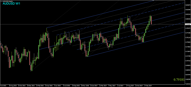 Click to Enlarge

Name: AUDUSD,Weekly.png
Size: 42 KB