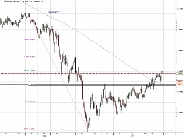 Click to Enlarge

Name: GBPCHF.jpg
Size: 132 KB