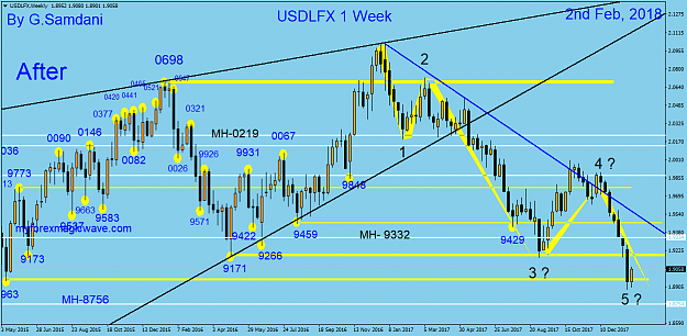 Click to Enlarge

Name: 274 USDX weekly 02-02-18. After.png
Size: 68 KB