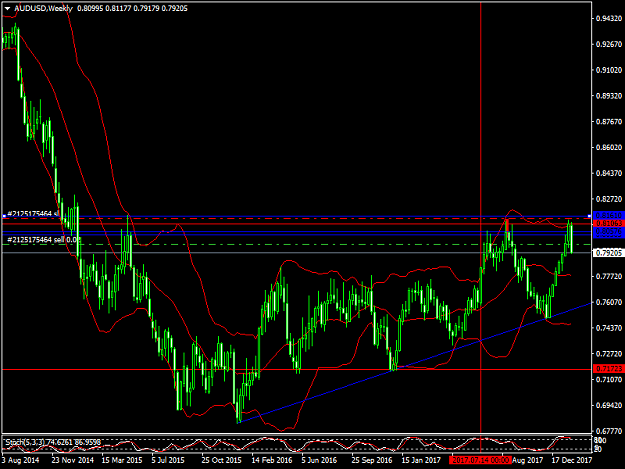 Click to Enlarge

Name: audusd2.png
Size: 45 KB