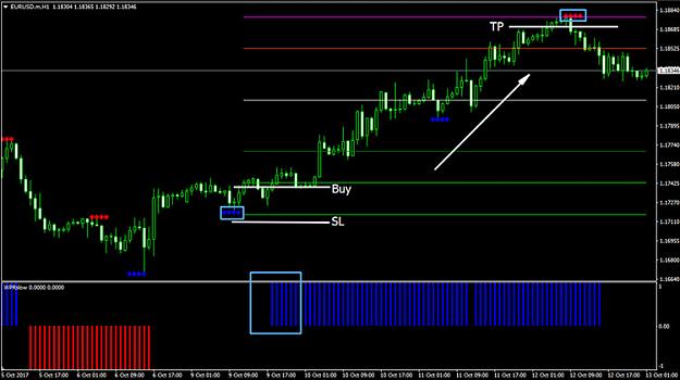 Forex factory exit strategies aud sgd forex forecast