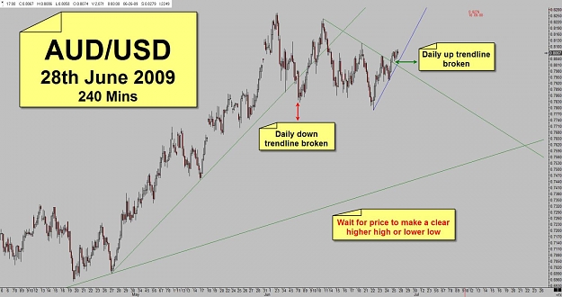 Click to Enlarge

Name: AUDUSD.jpg
Size: 109 KB