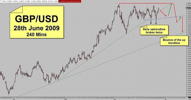 Click to Enlarge

Name: GBPUSD.jpg
Size: 105 KB