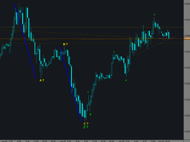 Click to Enlarge

Name: GBPUSD  30 min.gif
Size: 23 KB