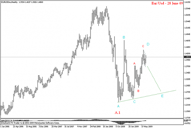 Click to Enlarge

Name: eurusd weekly.png
Size: 108 KB