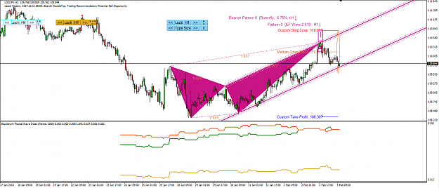 Click to Enlarge

Name: Price Breakout Pattern Scanner-Harmonic Pattern Plus USDJPY S020.png
Size: 52 KB
